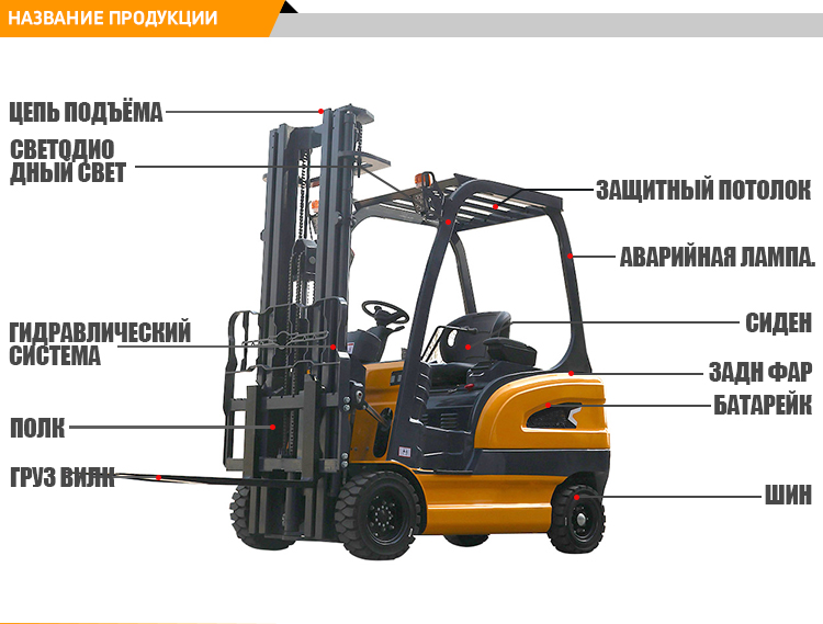 1.6T叉车详情俄文_04.jpg